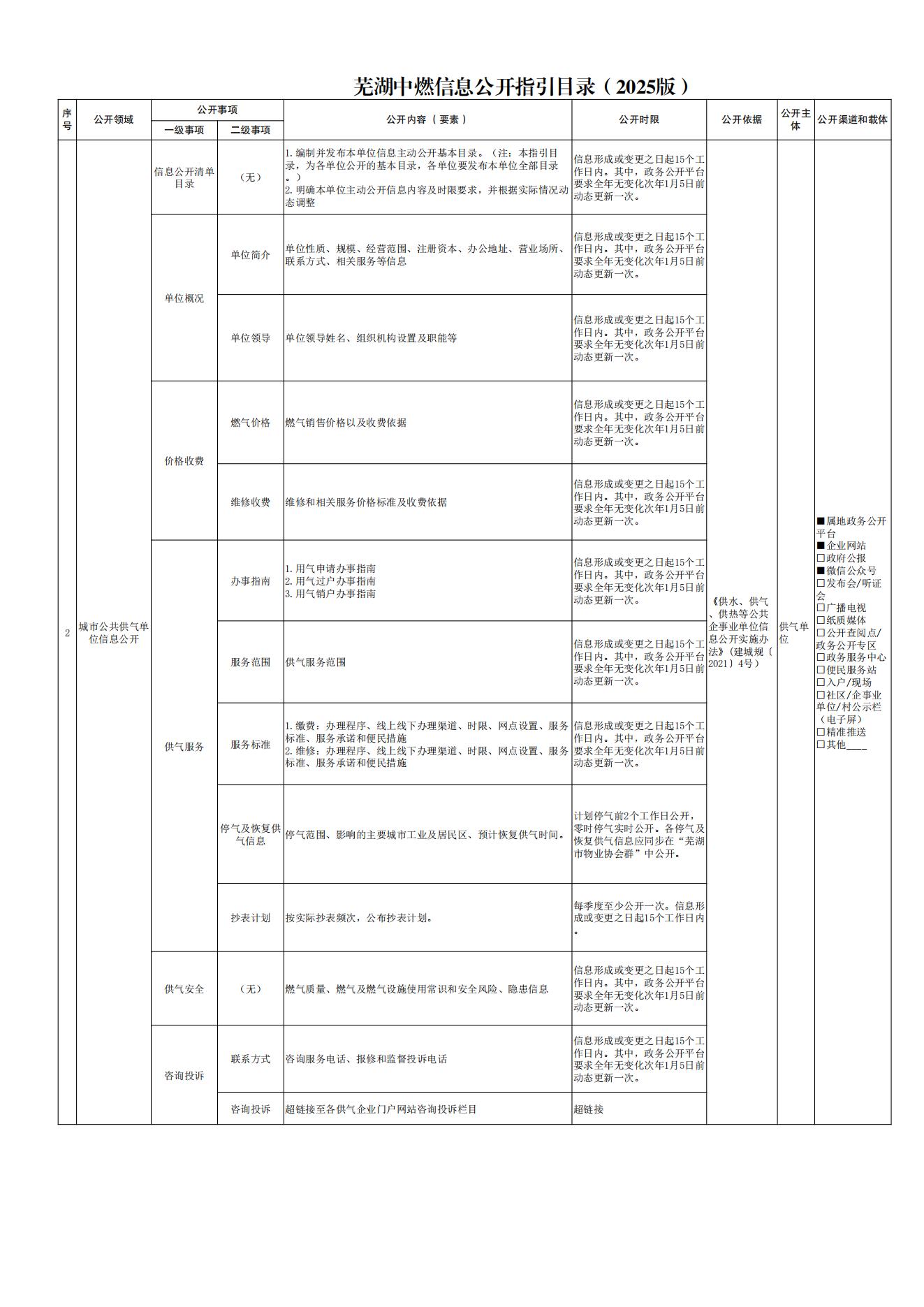 芜湖中燃信息公开指引目录（2025版）_00.jpg