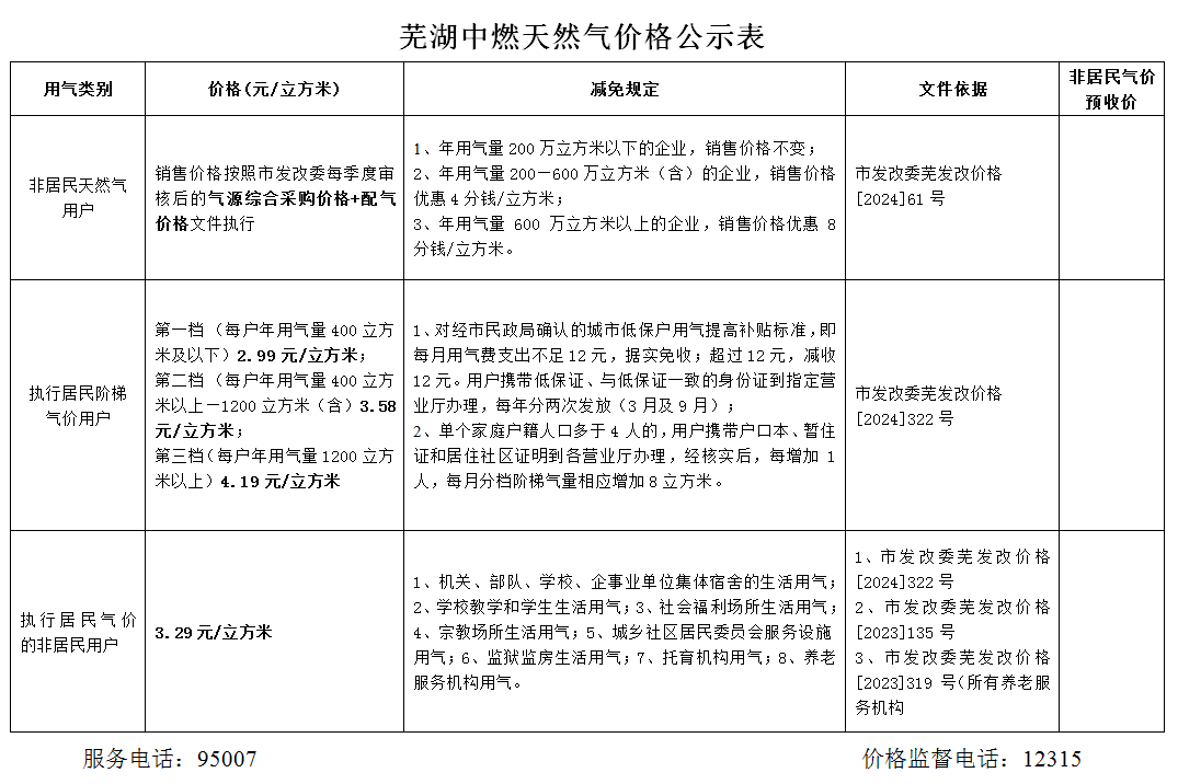 芜湖中燃天然气价格公示（2025版）.jpg
