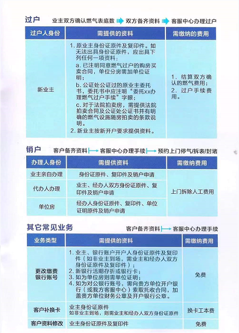 3 销户办理指南（2025版）.png