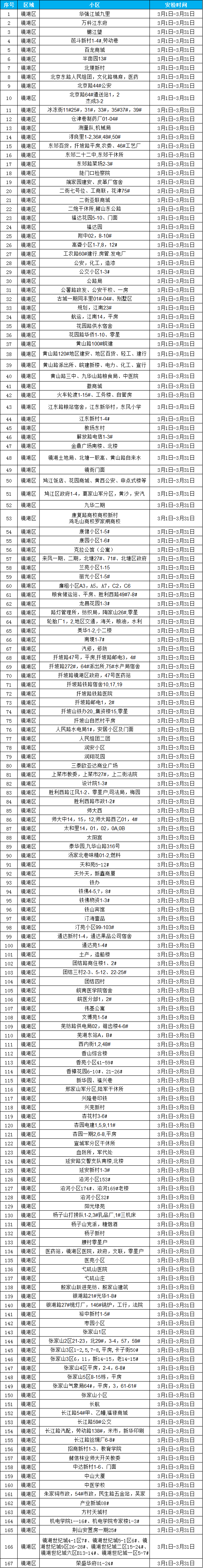 2503镜湖区.png
