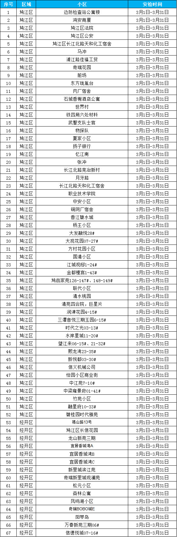 2503经开区.png