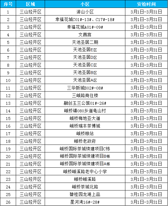 2503三山经开区.png