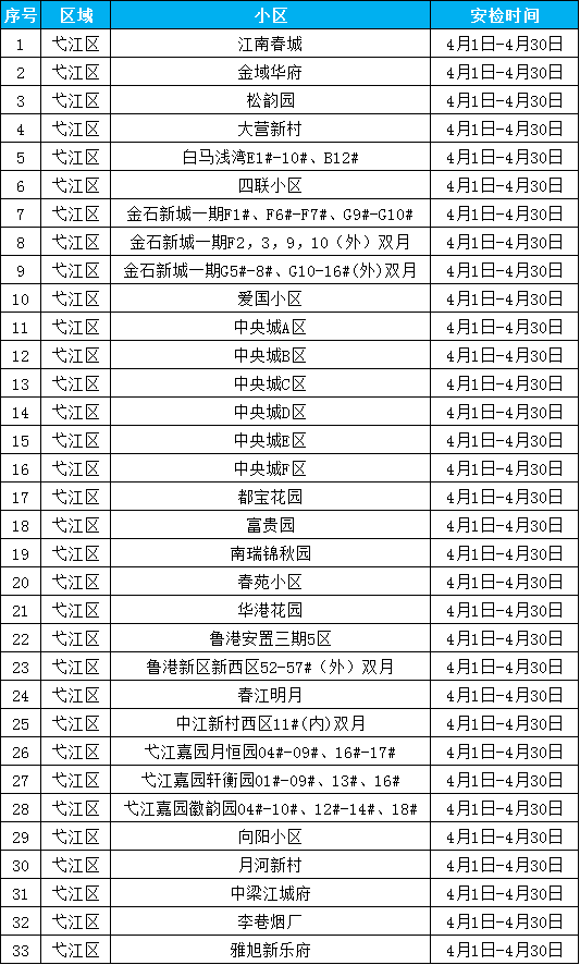 2504弋江区.png
