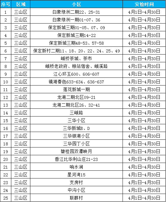 2504三山经开区.png