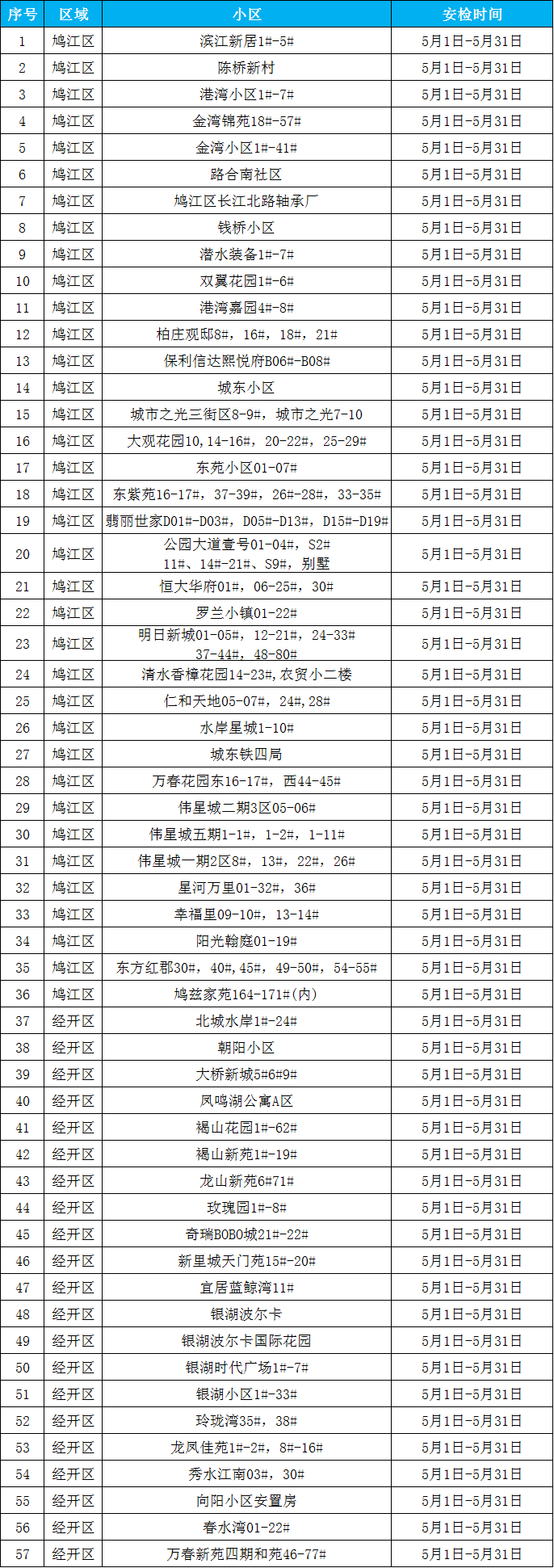 2505经开区.png