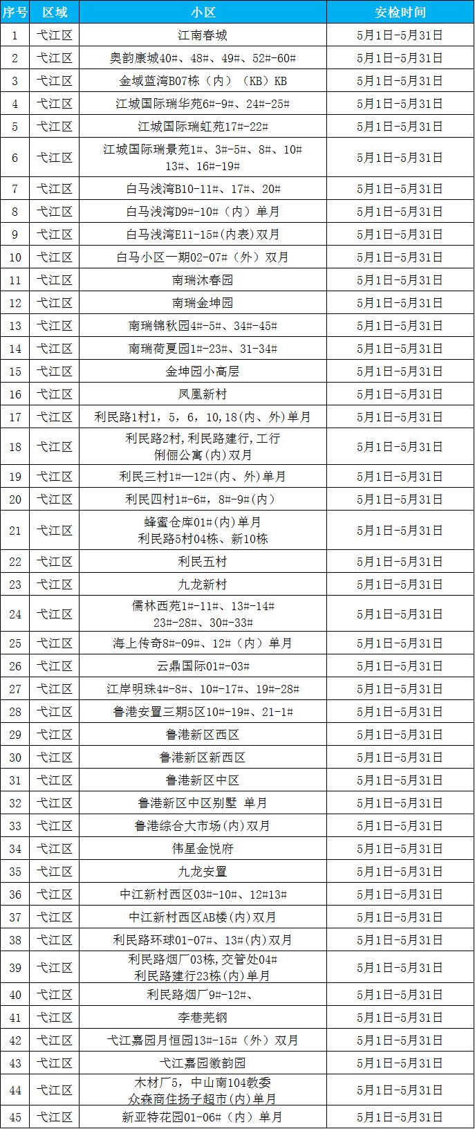 2505弋江区.png